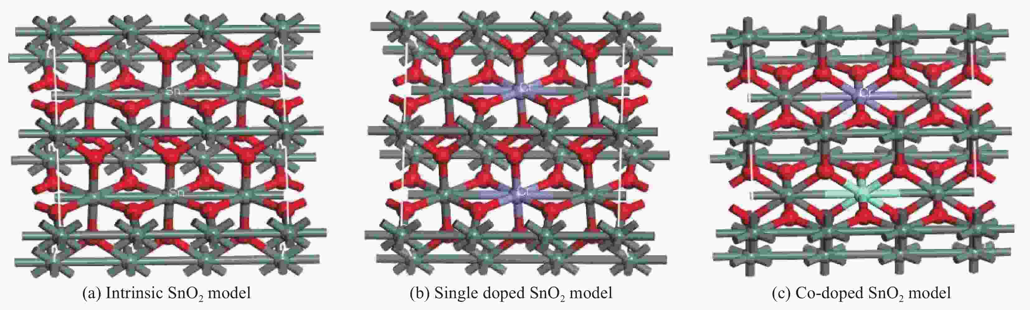 Simulation and experiment on properties of Cr-Y co-doped AgSnO2 contact  materials