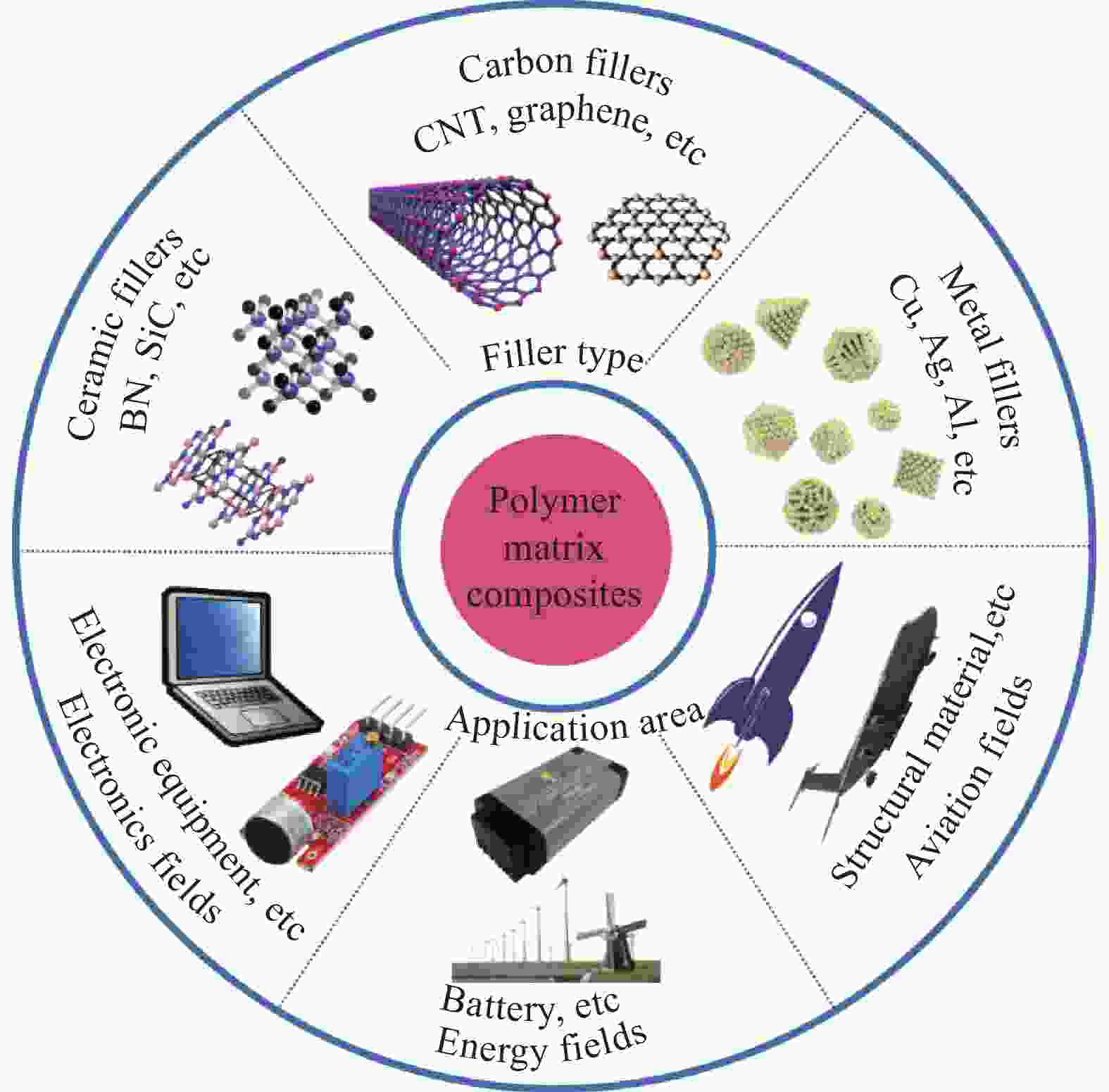 Research progress on thermal conductivity of polyvinylidene 