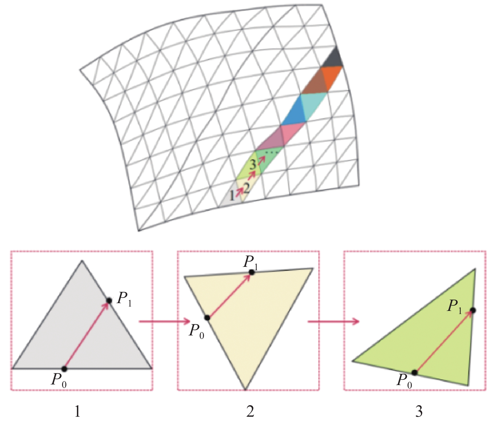 路径变角度方向计算示意图