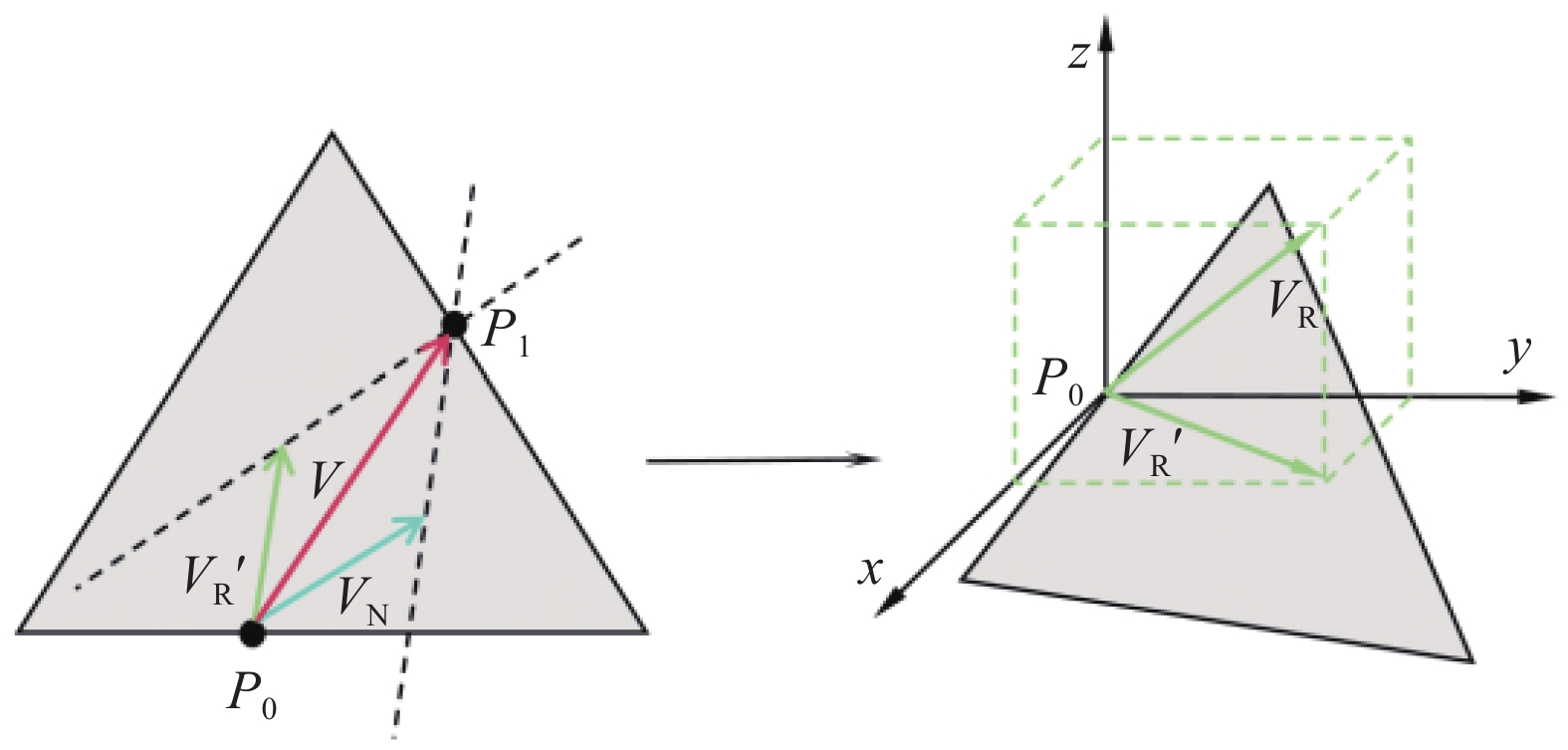 路径变角度方向计算示意图