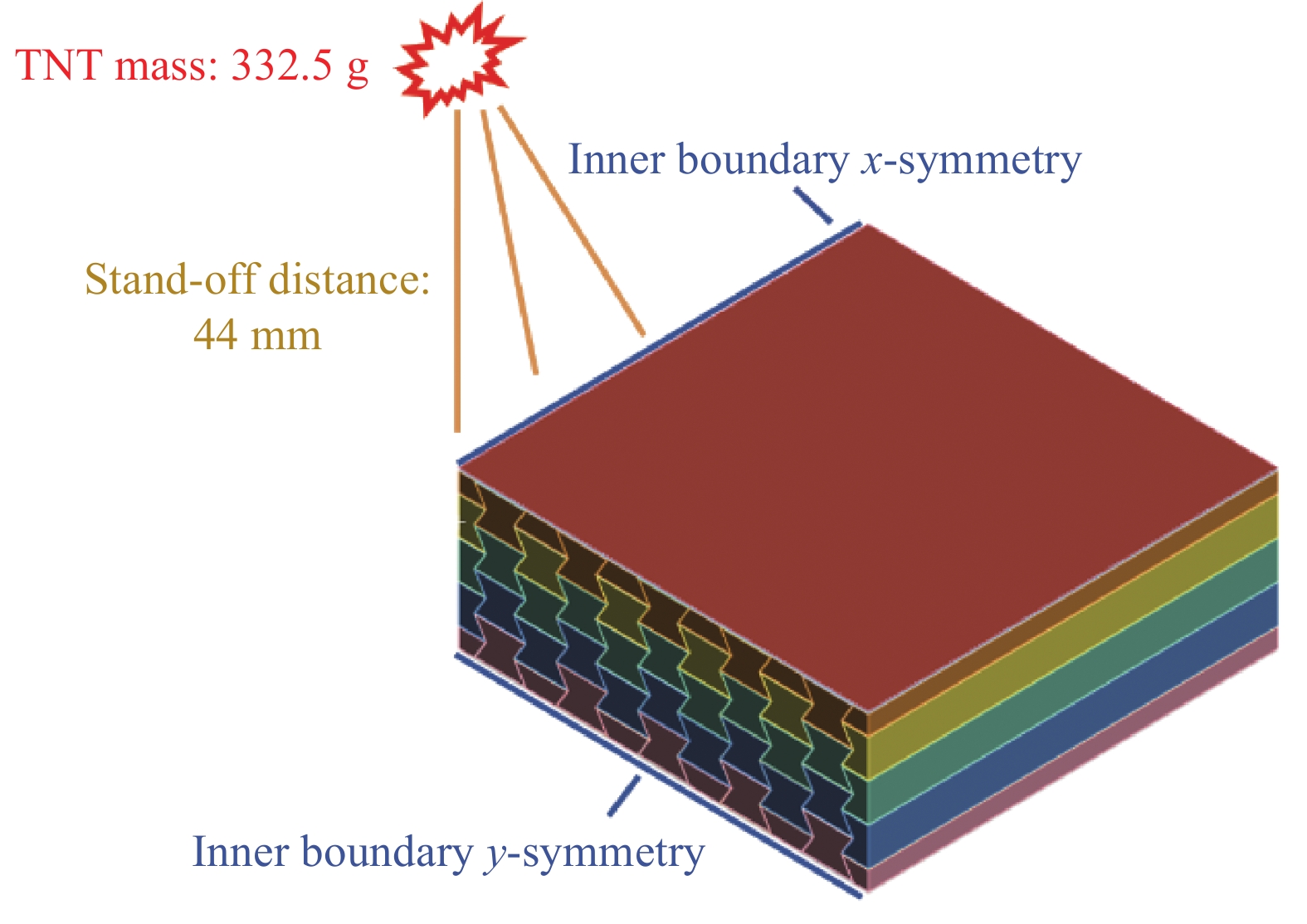 聚氨酯泡沫填充负泊松比蜂窝夹层结构
