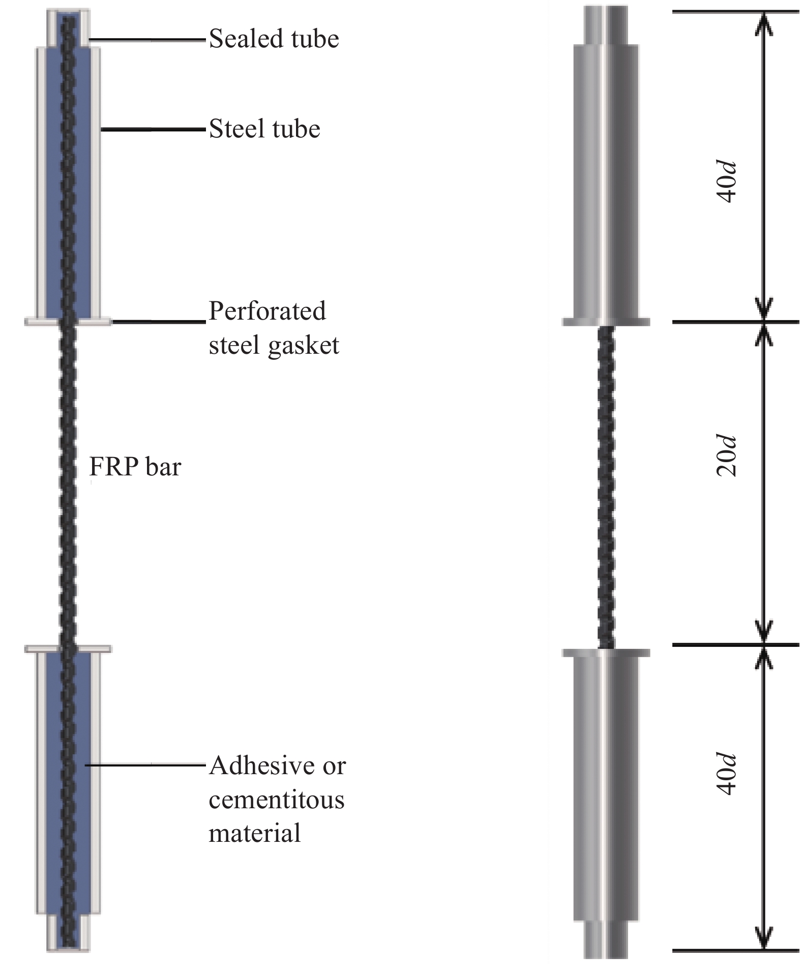 蒙特卡洛模拟检验参数概率分布