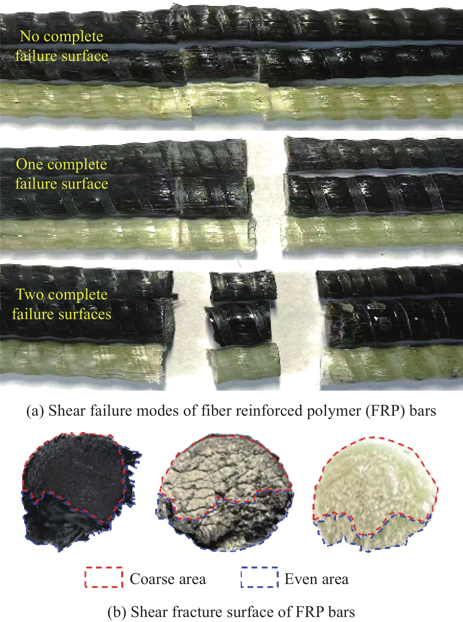 蒙特卡洛模拟检验参数概率分布