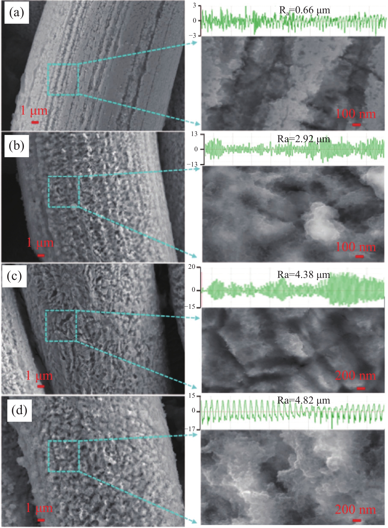 超声强化SiO2辅助刻蚀超疏水表面用于油水乳液分离和耐腐蚀性能研究