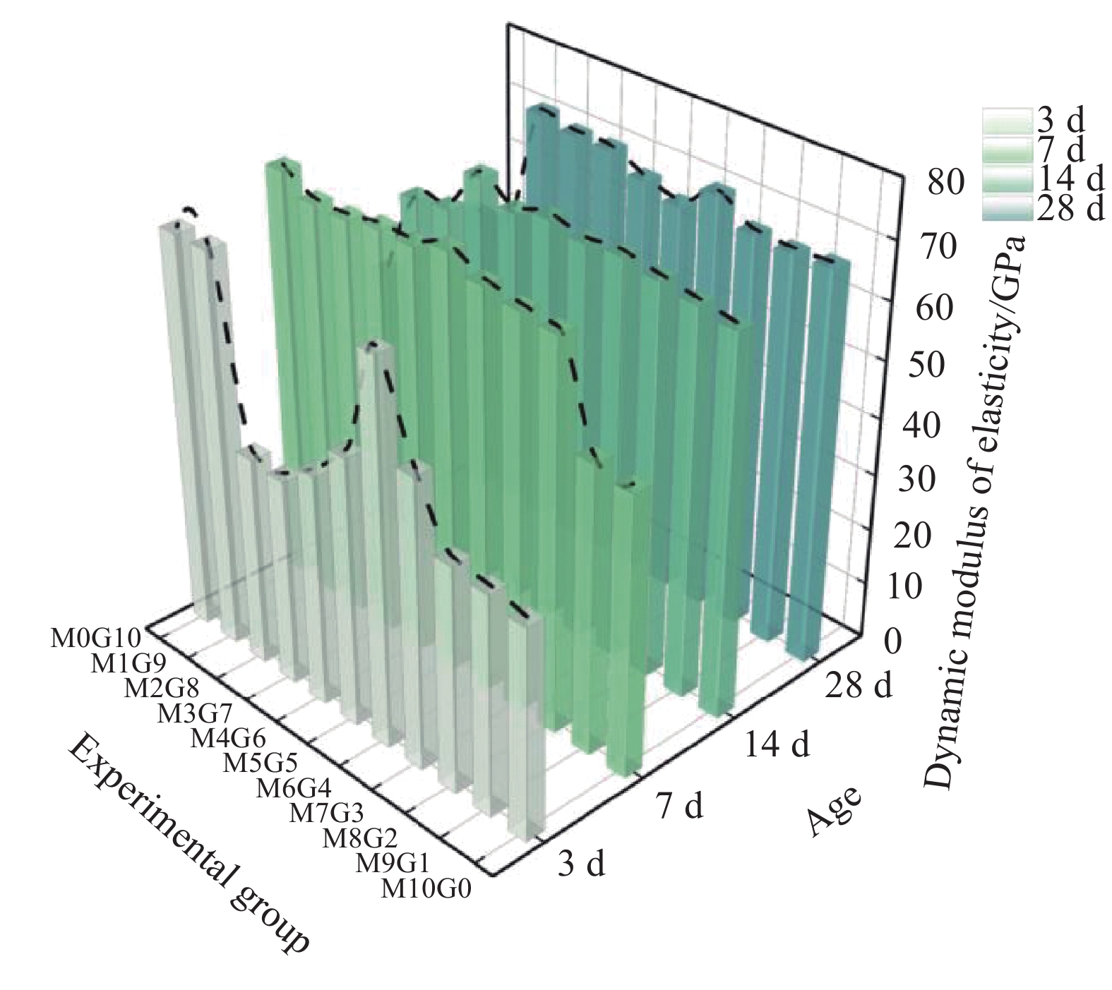 基于试验与分子动力学模拟的矿渣掺量对偏高岭土-矿渣地聚物混凝土基本力学性能影响分析
